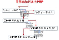 为什么要考PMP，考PMP又哪些好处？