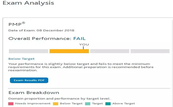 “Overall Performance”显示的是“FAIL”