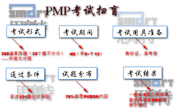 PMP考试的具体形式、时间