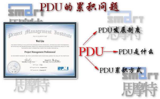 PMP证书续证和PDU的累积方式