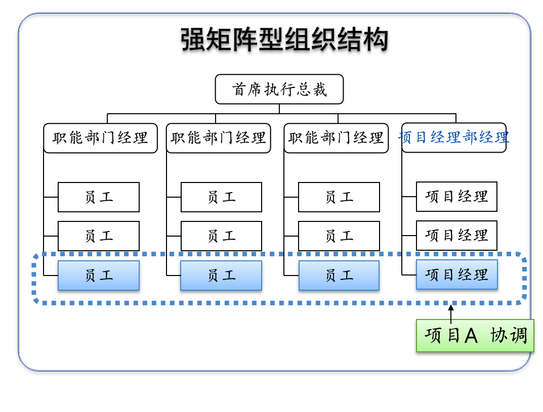 芜湖企业培训班—强矩阵型组织机构