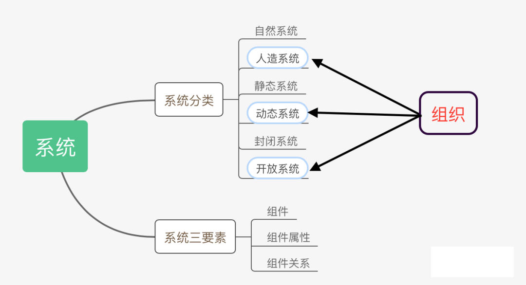 武汉企业定制内训-系统分类图