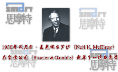 北京产品经理培训班|产品管理的历史与项目管理的关系