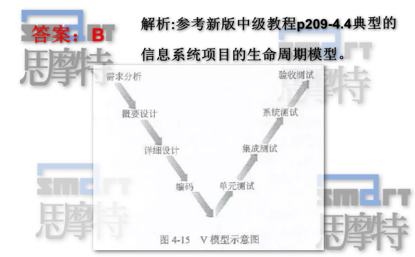 重庆高级软考在线模拟题1