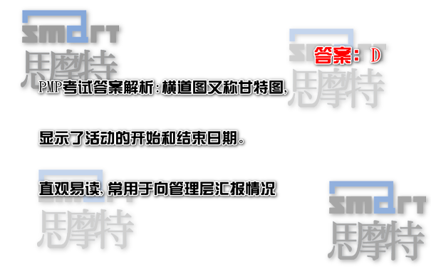 重庆PMP官方报名机构在线模拟题2