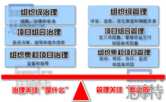 南京企业培训课程（领导者与管理者/治理与管理）