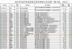 2021年宁夏考试录用公务员体检人员名单（第六批）