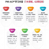 北京ACP| 项目经理势必拿下ACP，让你的履历更加漂亮！ 